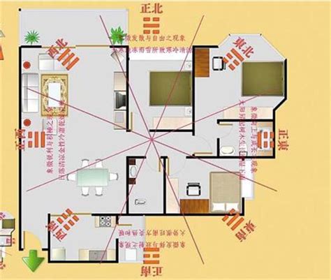 如何睇方位|【風水常識 座向格局】座向測量法 (坐向、羅盤、指南針、居家風。